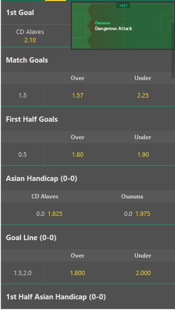 Algunas opciones de apuestas